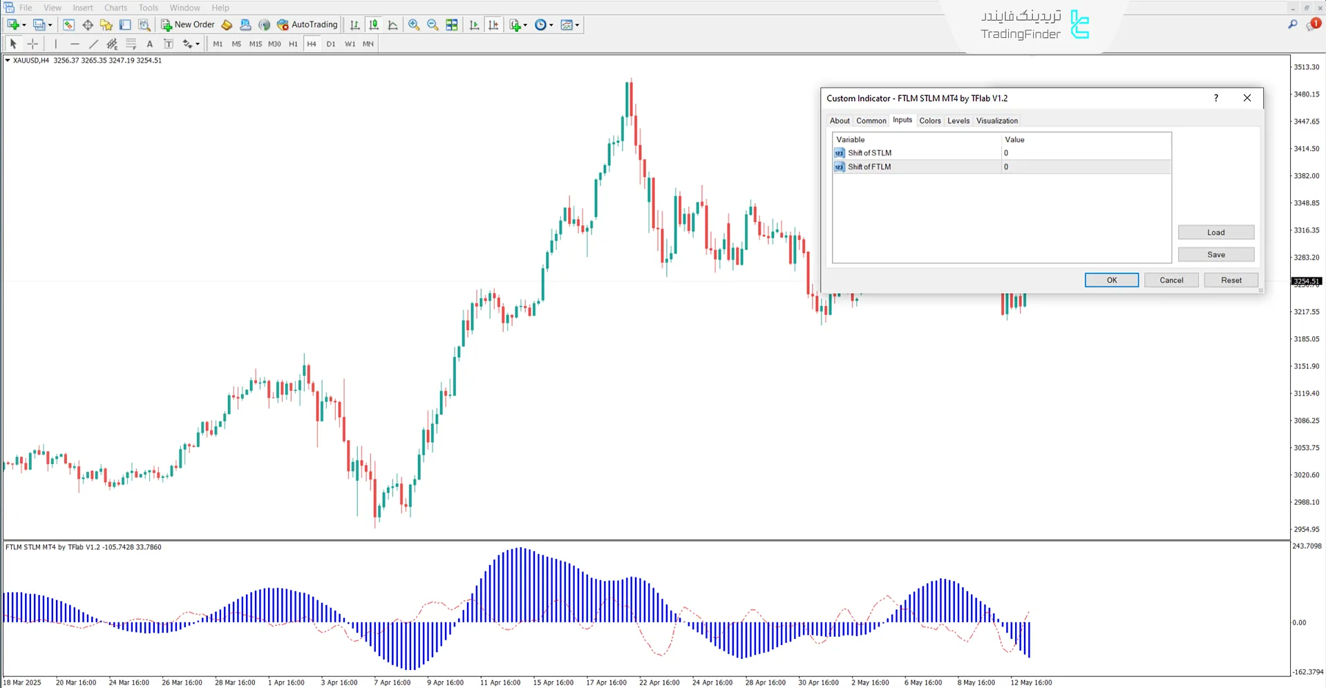 تنظیمات اندیکاتور ترکیبی مومنتوم FTLM STLM