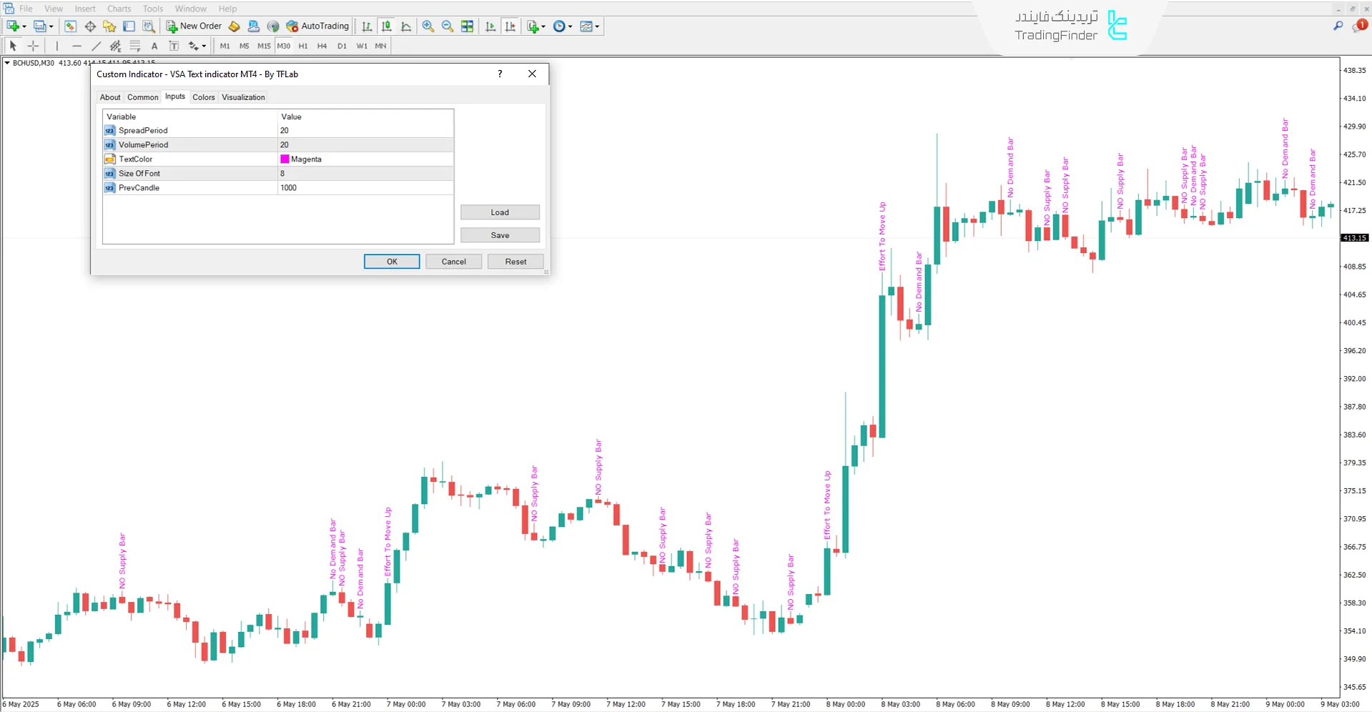 دانلود اندیکاتور متن VSA (Volume spread analysis Text) در متاتریدر 4 - رایگان 3