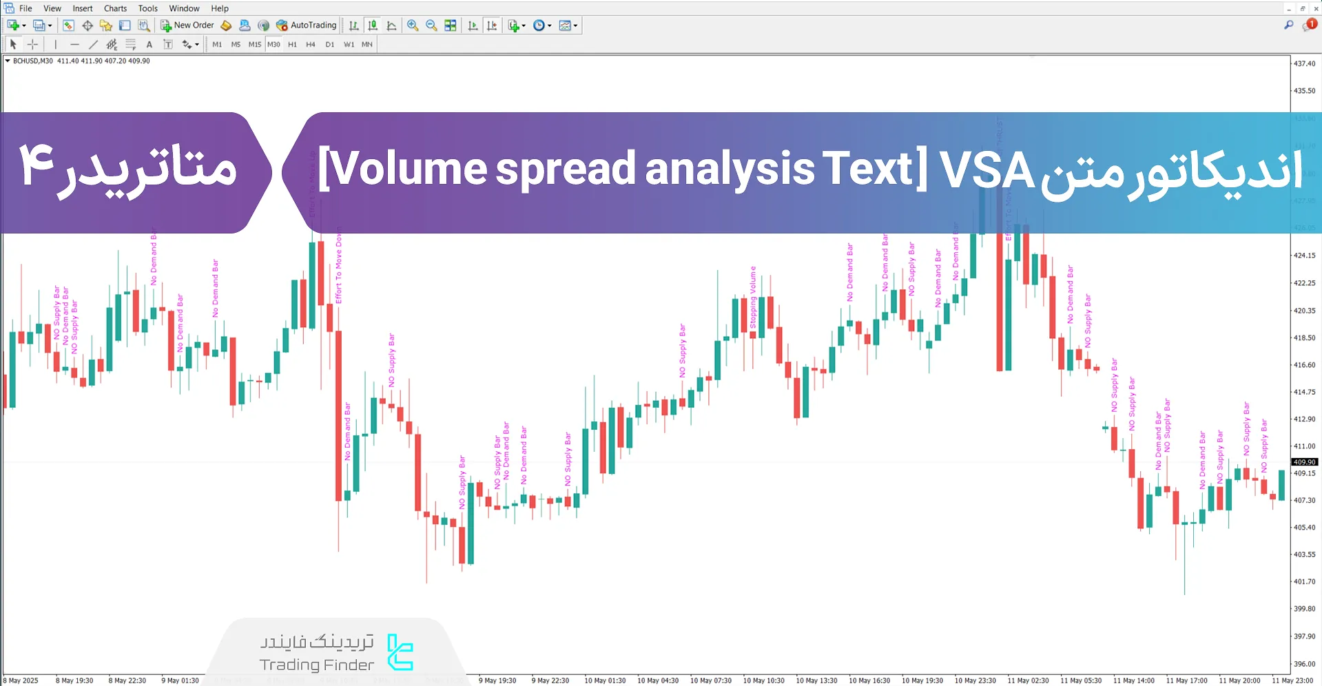 دانلود اندیکاتور متن VSA (Volume spread analysis Text) در متاتریدر 4 - رایگان