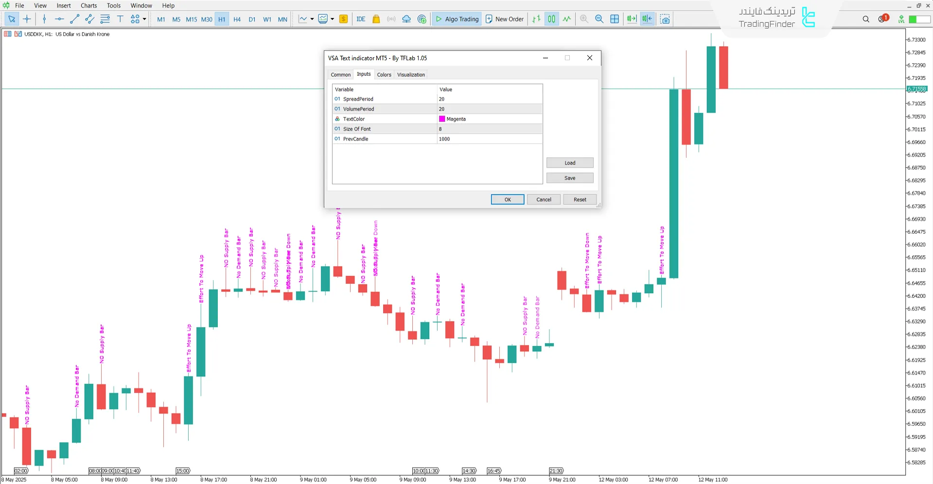 دانلود اندیکاتور متن VSA (Volume spread analysis Text) در متاتریدر 5 - رایگان 3