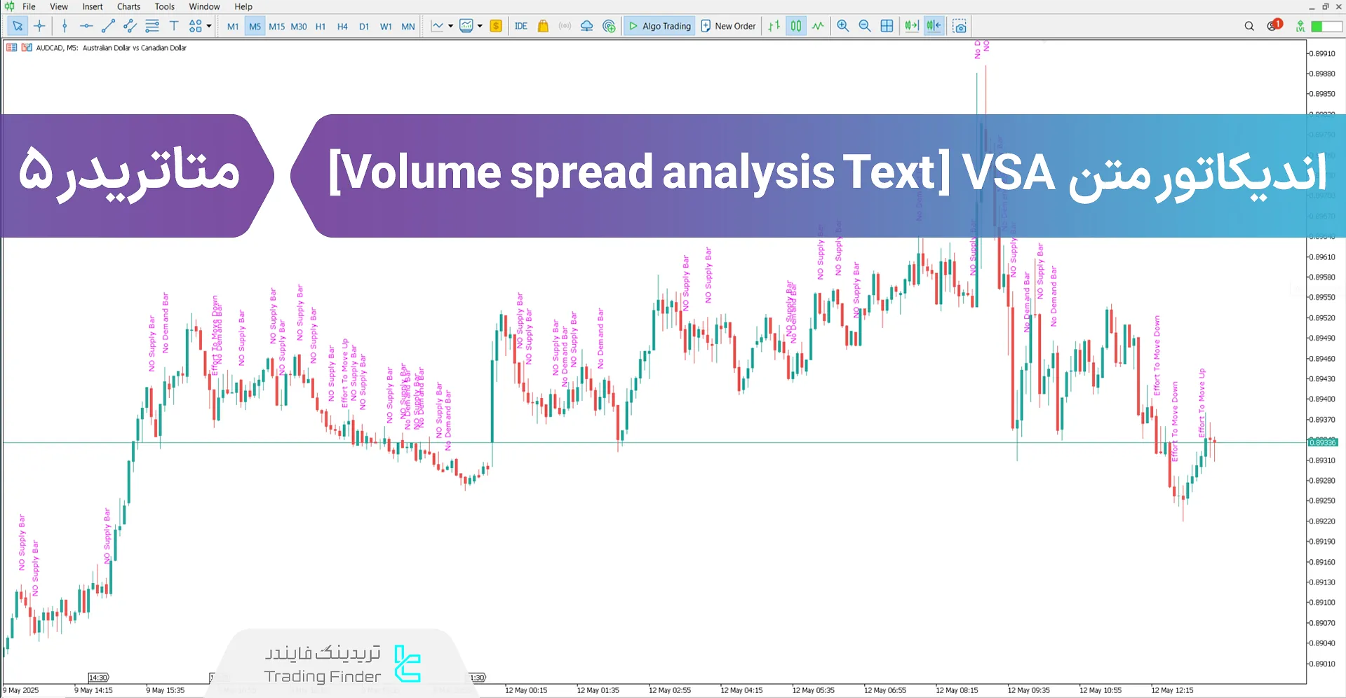 دانلود اندیکاتور متن VSA (Volume spread analysis Text) در متاتریدر 5 - رایگان