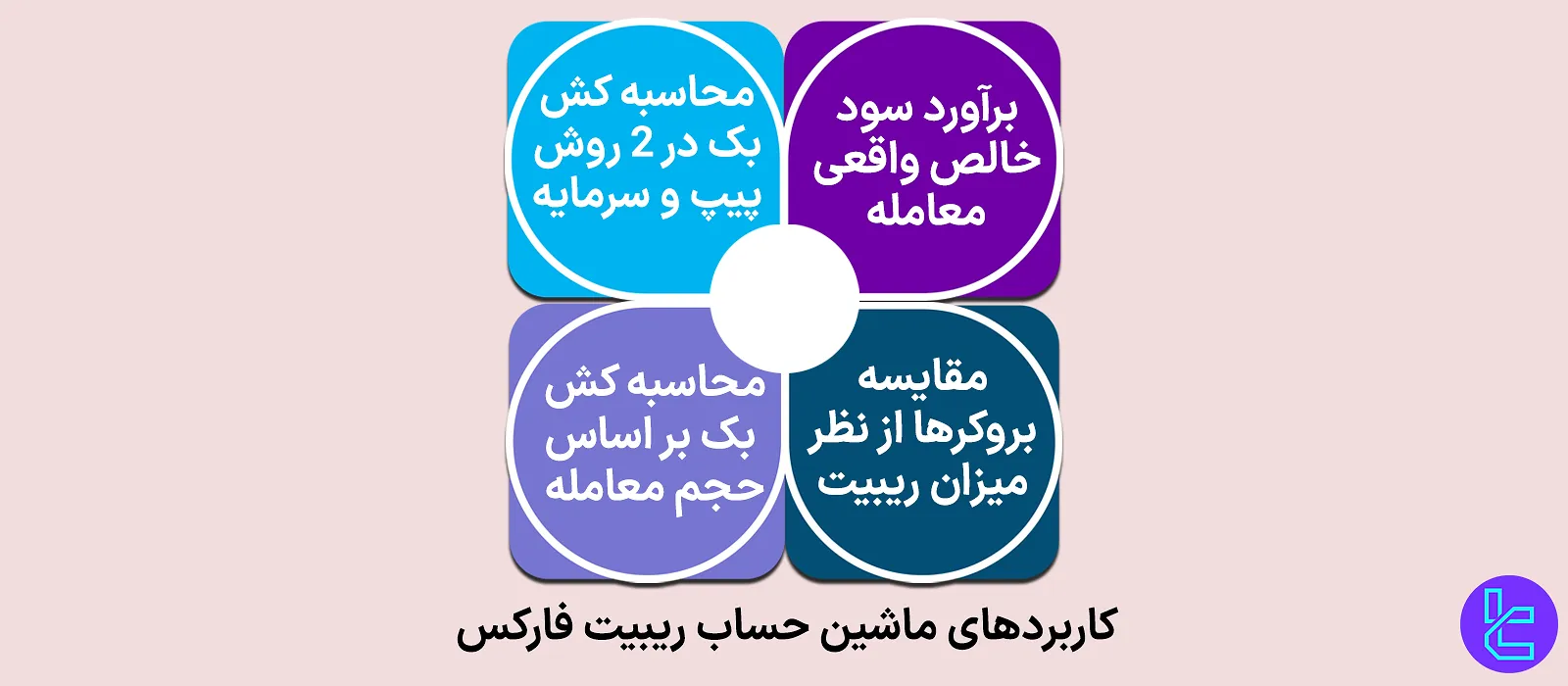 کاربردهای ماشین حساب ریبیت فارکس