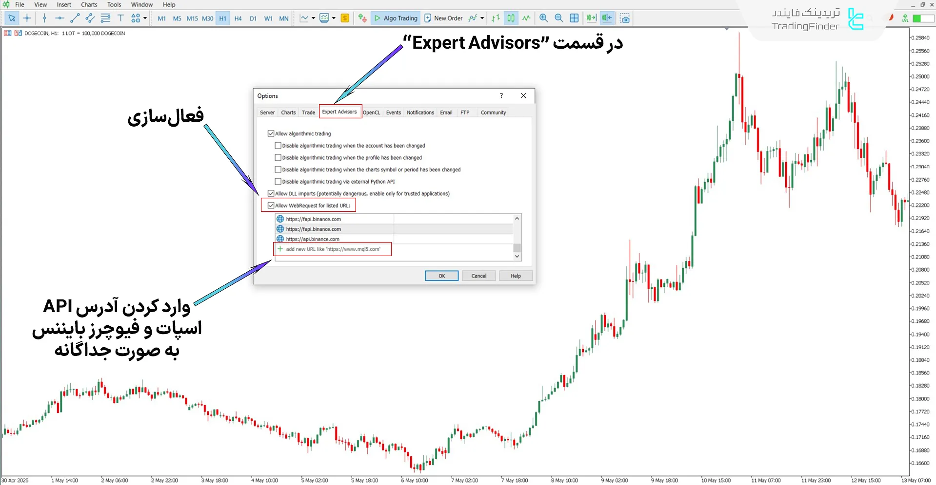 دانلود سرویس اسپات و فیوچرز بایننس به متاتریدر ۵ – [تریدینگ فایندر] 1