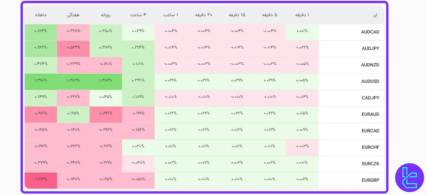 مثال رنگ‌بندی ابزار نقشه بازار