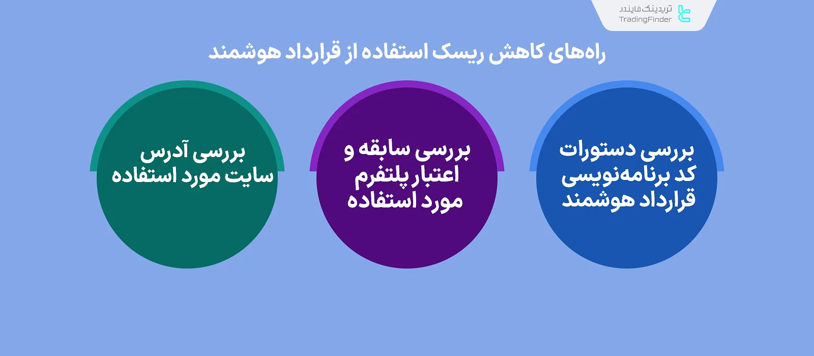 راه‌های کاهش ریسک استفاده از قرارداد هوشمند