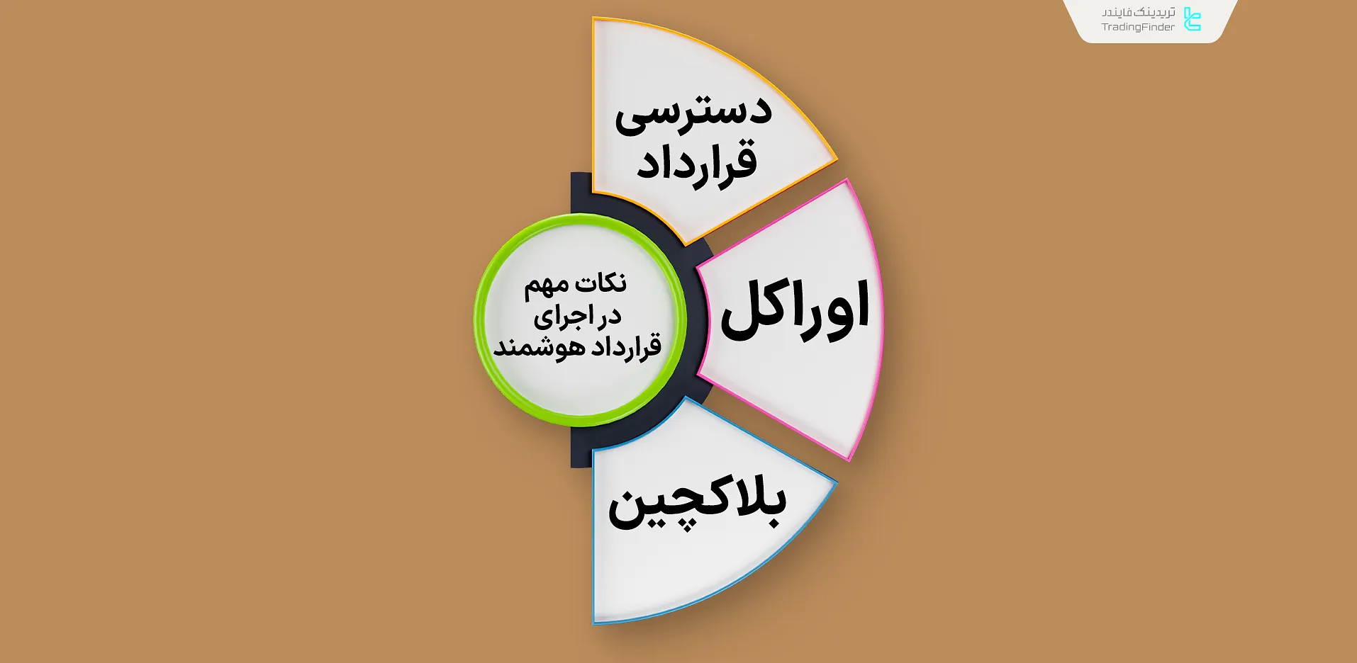 نکات مهم در اجرای قرارداد هوشمند