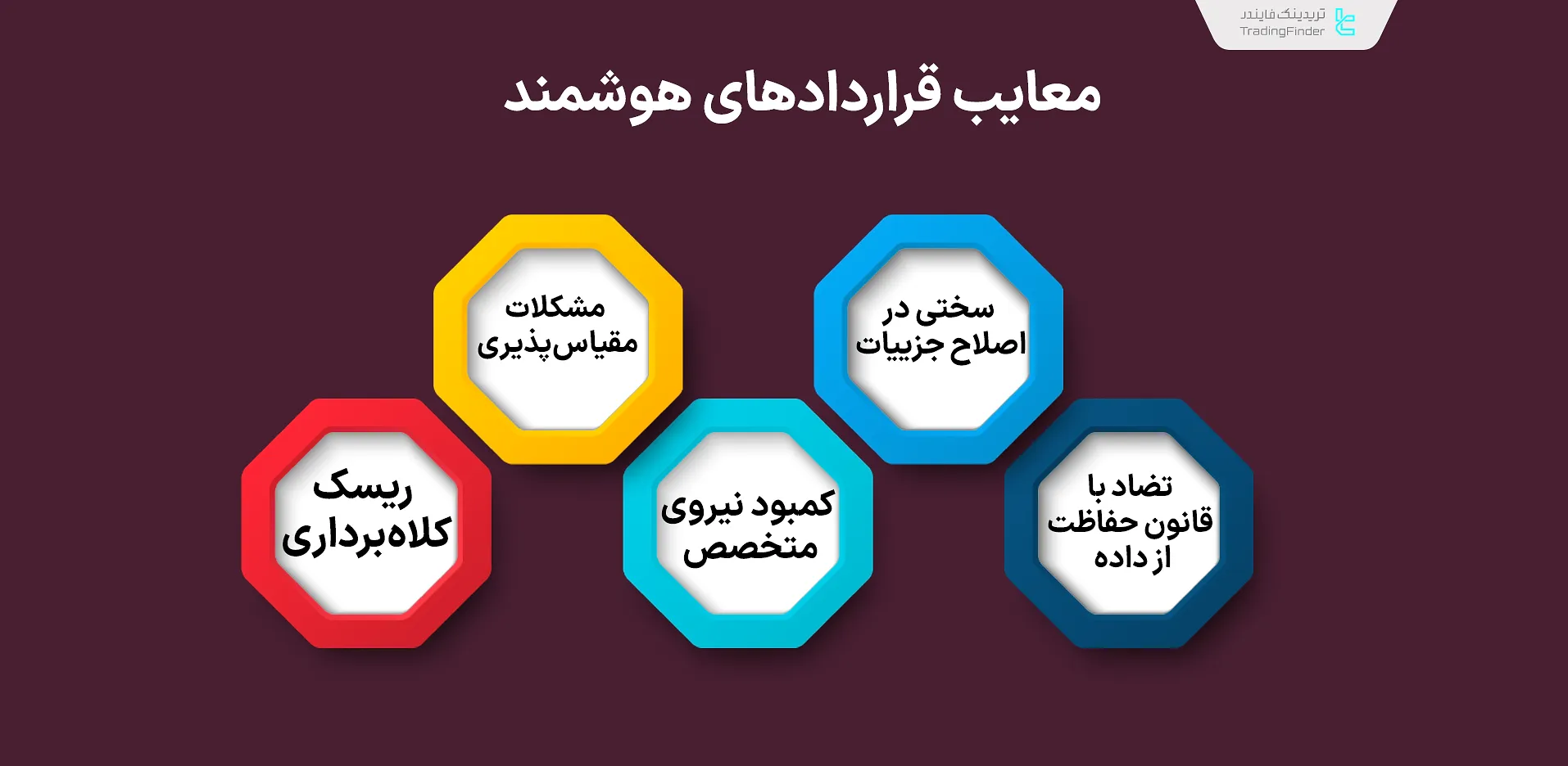 معایب قرارداد هوشمند