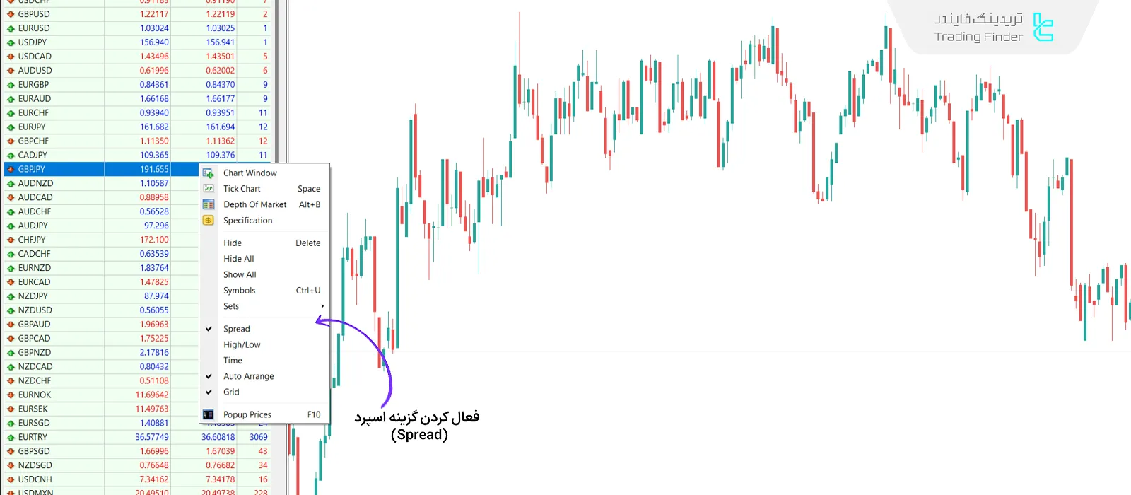 نمایش اسپرد در مارکت واچ