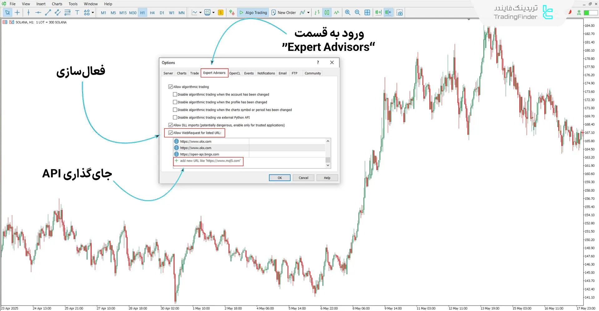 مراحل فعالسازی درخواست وب