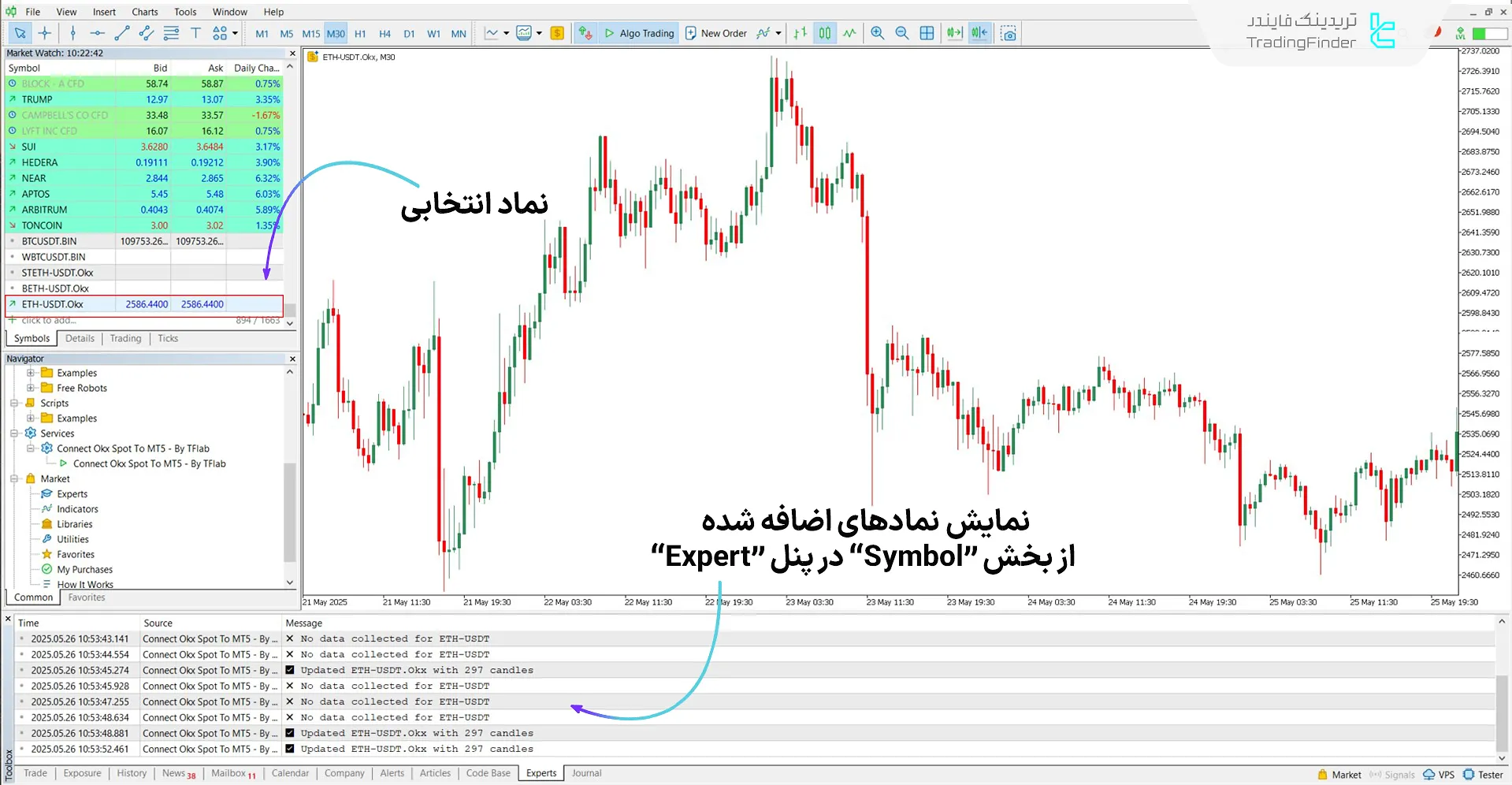 انتخاب نماد معاملاتی مورد نظر