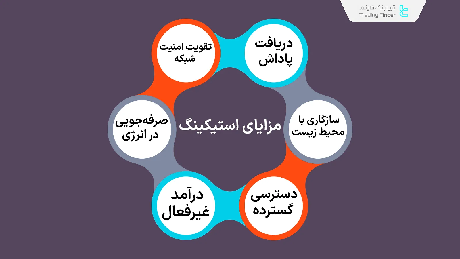 مزایای استیکینگ ارز دیجیتال