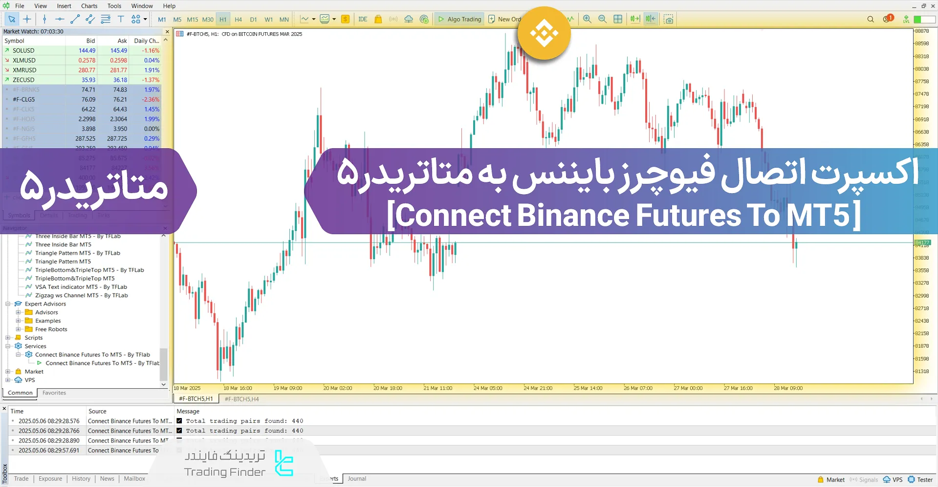 دانلود سرویس اتصال فیوچرز بایننس به متاتریدر 5 – رایگان – [تریدینگ فایندر]
