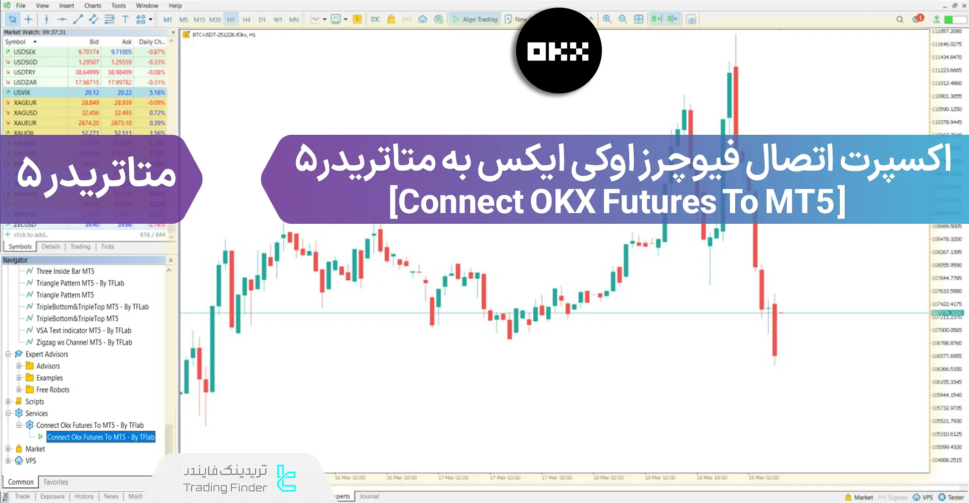 دانلود سرویس اتصال فیوچرز اوکی ایکس به متاتریدر 5 – [تریدینگ فایندر]