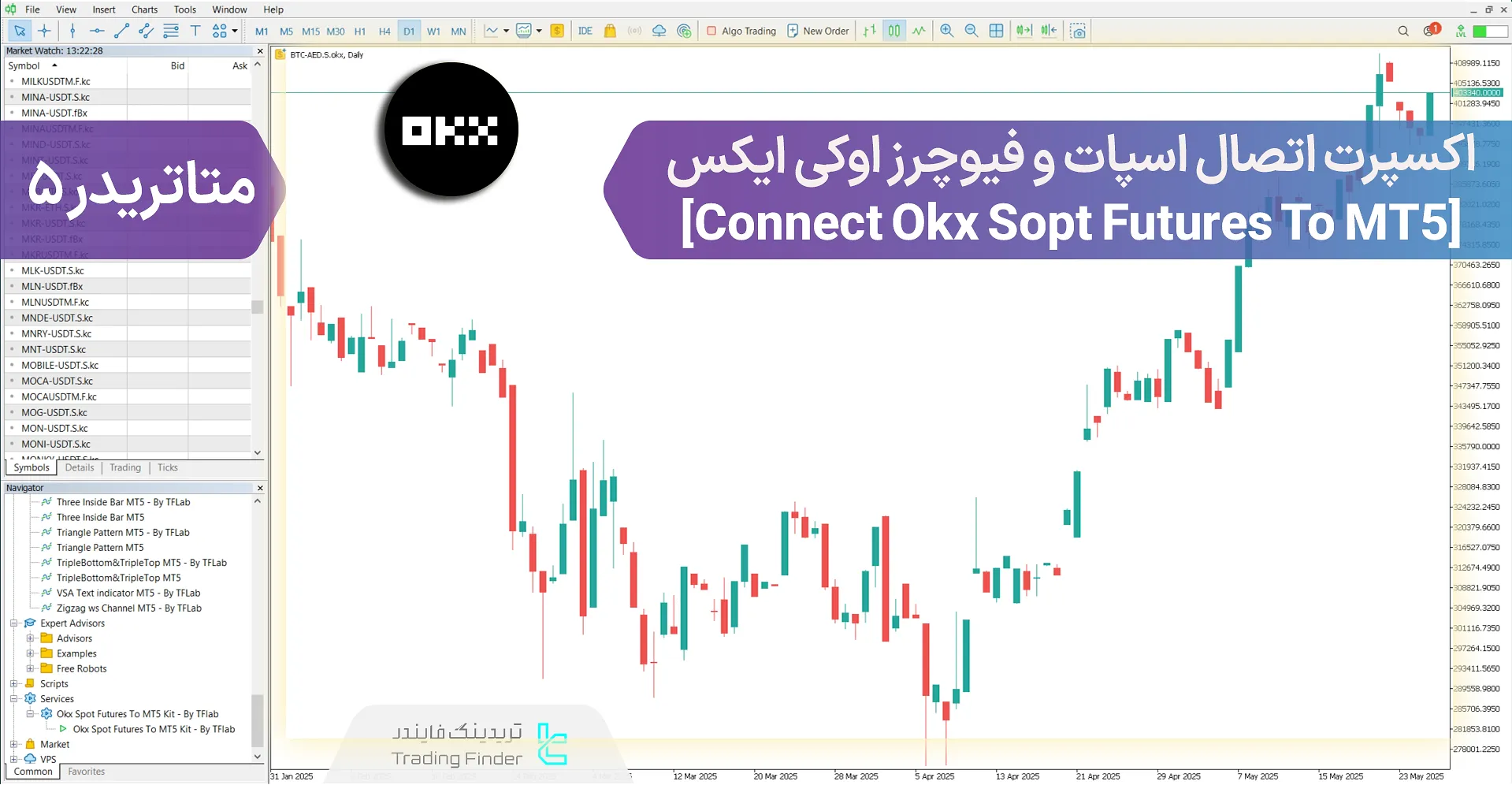 دانلود سرویس اتصال اسپات و فیوچرز اوکی ایکس به متاتریدر 5 – [تریدینگ فایندر]