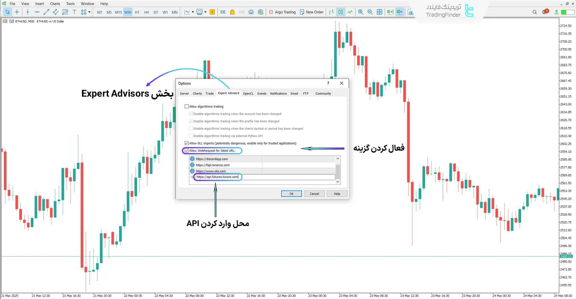 دانلود اکسپرت اتصال فیوچرز کوکوین به متاتریدر 5 – [تریدینگ فایندر] 1