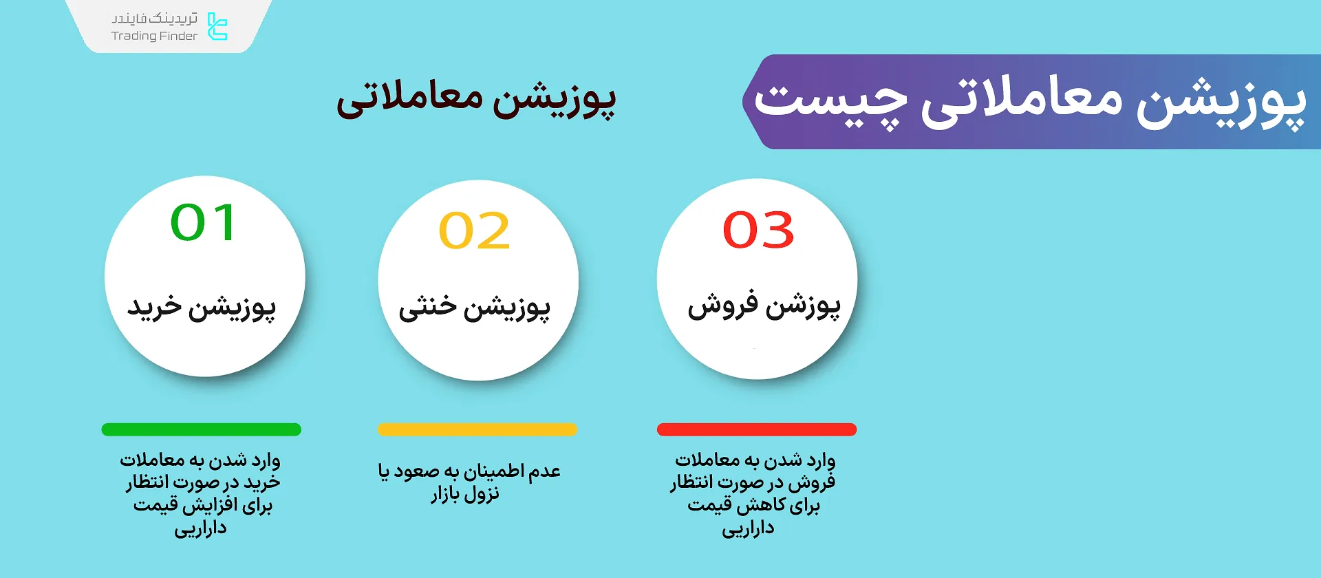 پوزیشن معاملاتی؛ انواع پوزیشن بر اساس جهت معامله و زمان نگهداری