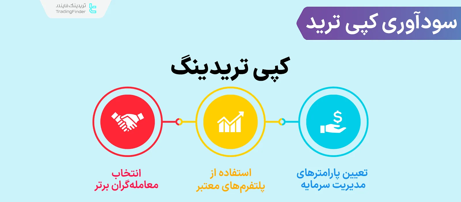 سودآوری کپی ترید؛ انتخاب معامله‌گر مناسب + ریسک‌های پنهان کپی ترید