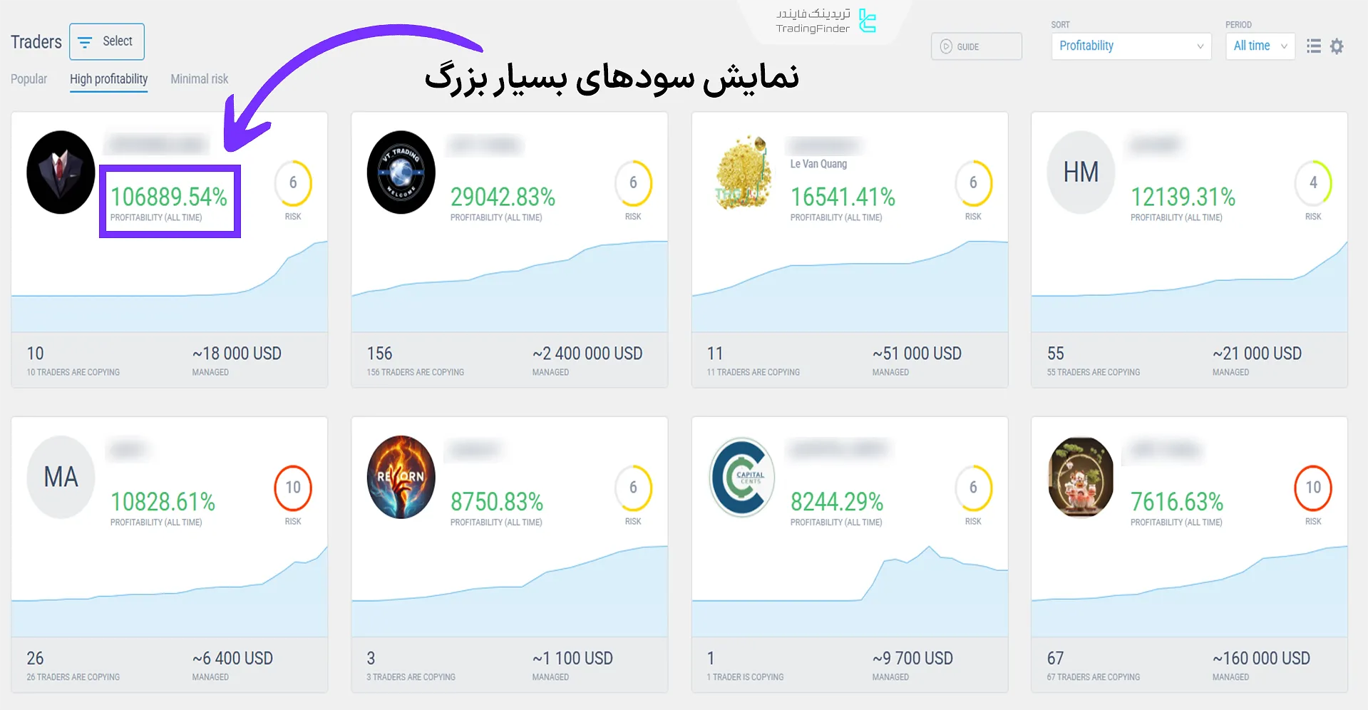 حساب‌های کپی تریدینگ با سودهای کلان