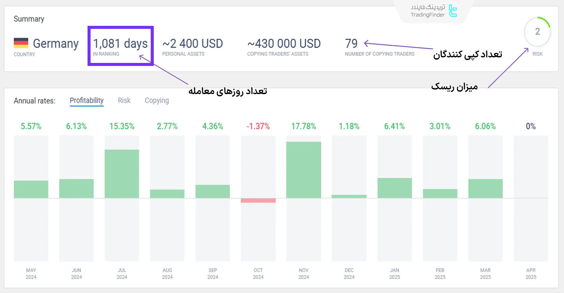 حساب کپی ترید