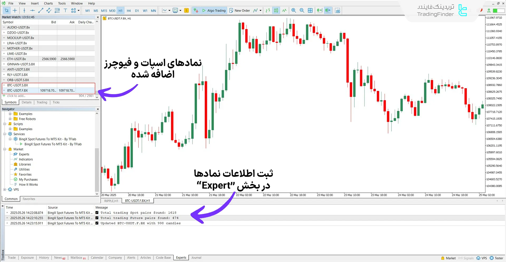 انتقال اطلاعات نمادهای معاملات به متاتریدر 5