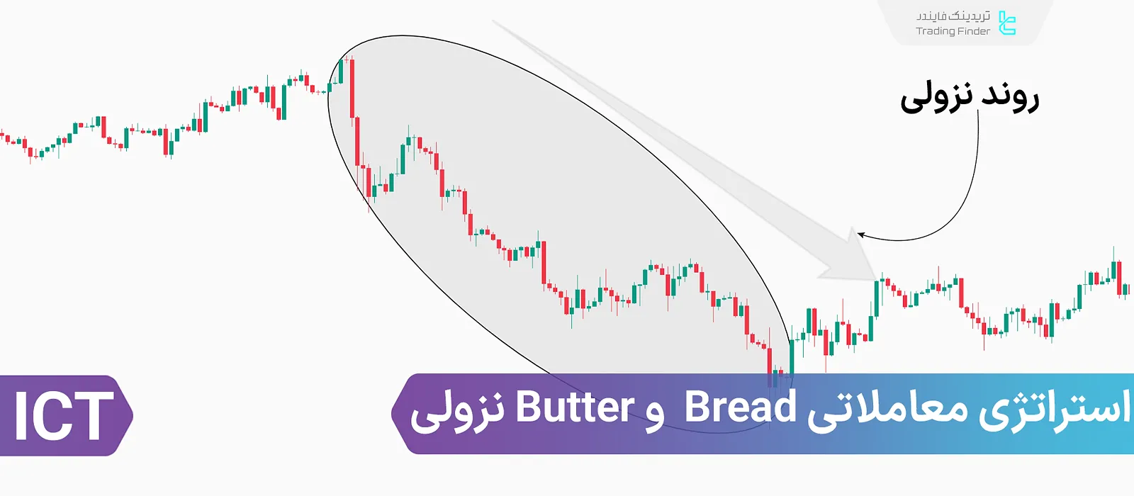 استراتژی معاملاتی Bread و Butter نزولی – ستاپ معاملاتی مناسب اسکالپ سبک ICT