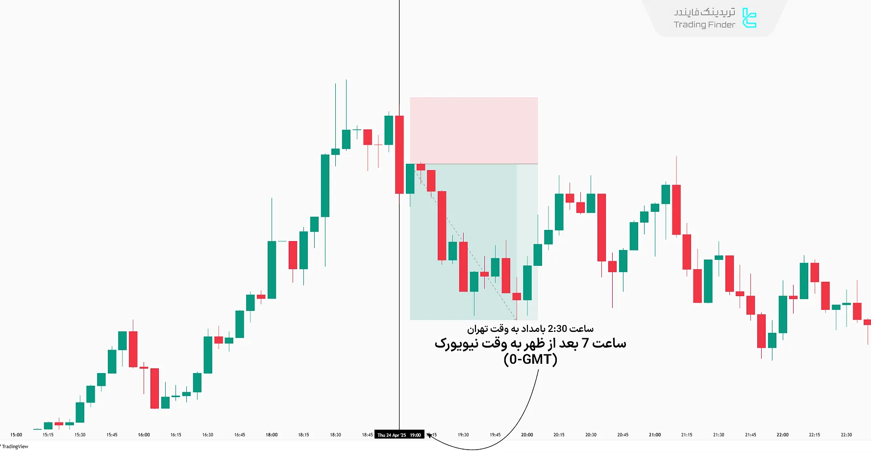 سیگنال معامله در سشن آسیا