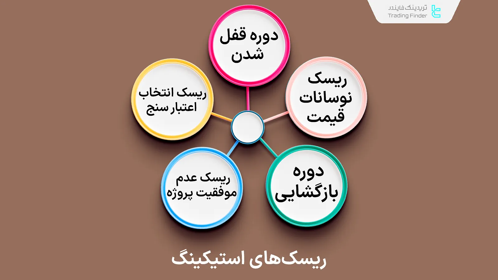 ریسک‌های استیکینگ ارزهای دیجیتال