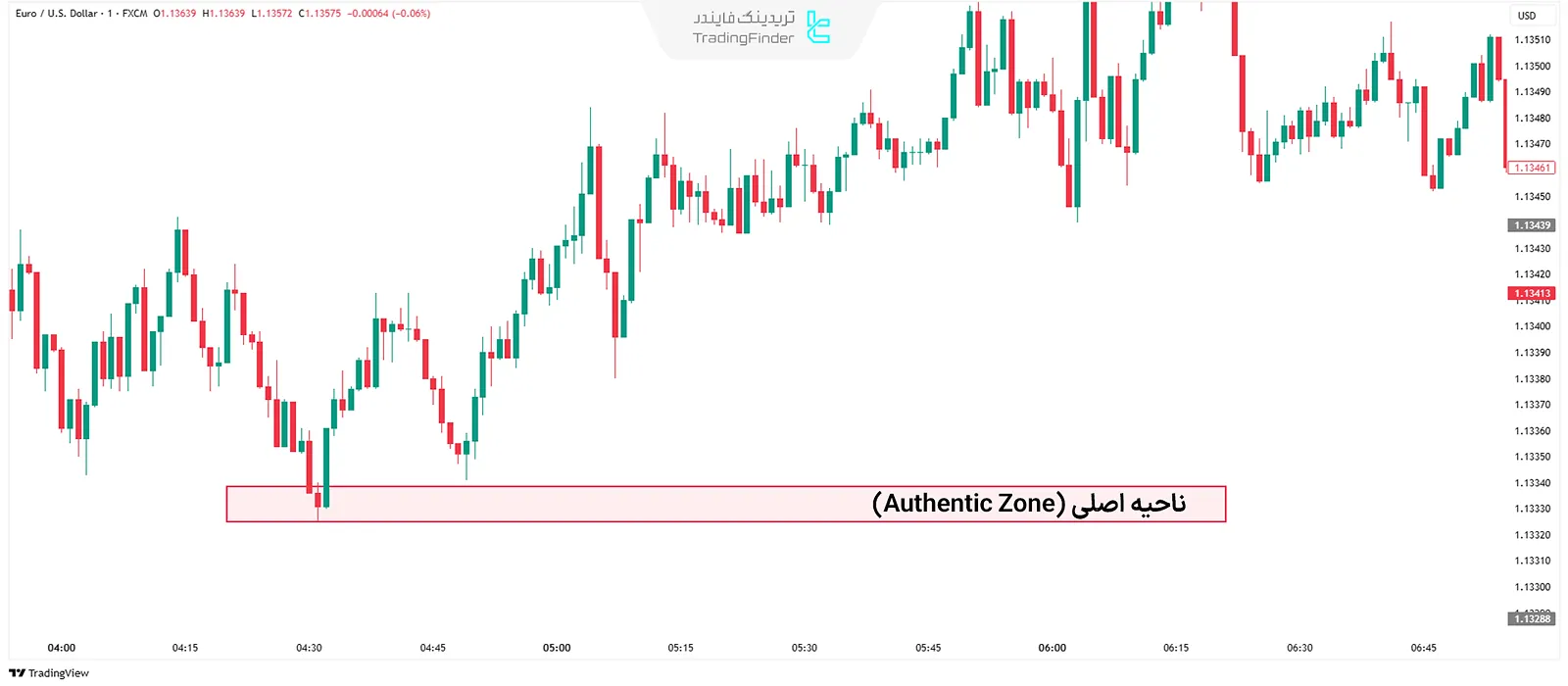ناحیه اصلی در سبک RTM