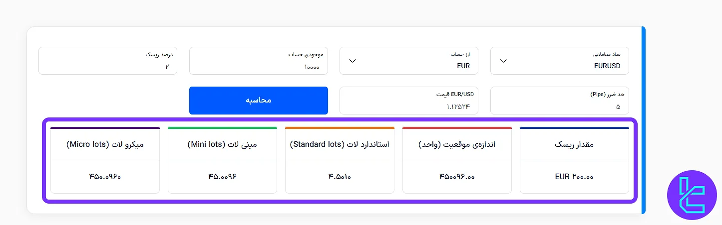 مثال استفاده از ماشین حساب پوزیشن سایز تریدینگ فایندر