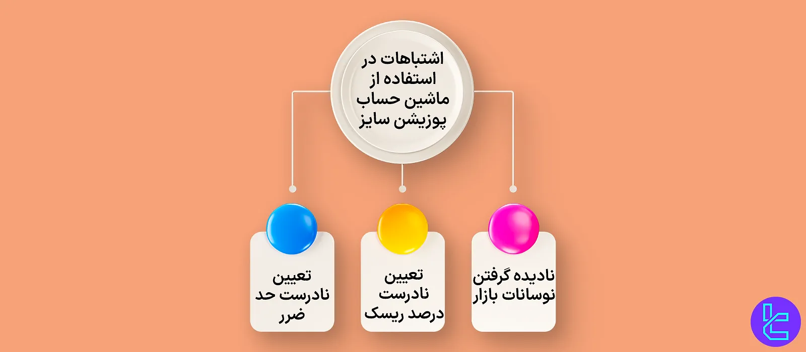 اشتباهات رایج در استفاده از ماشین حساب پوزیشن سایز