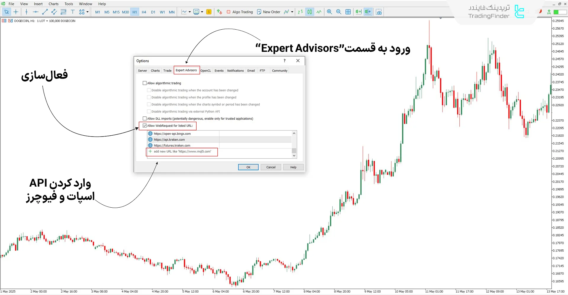 مراحل فعالسازی درخواست وب در متاتریدر 5
