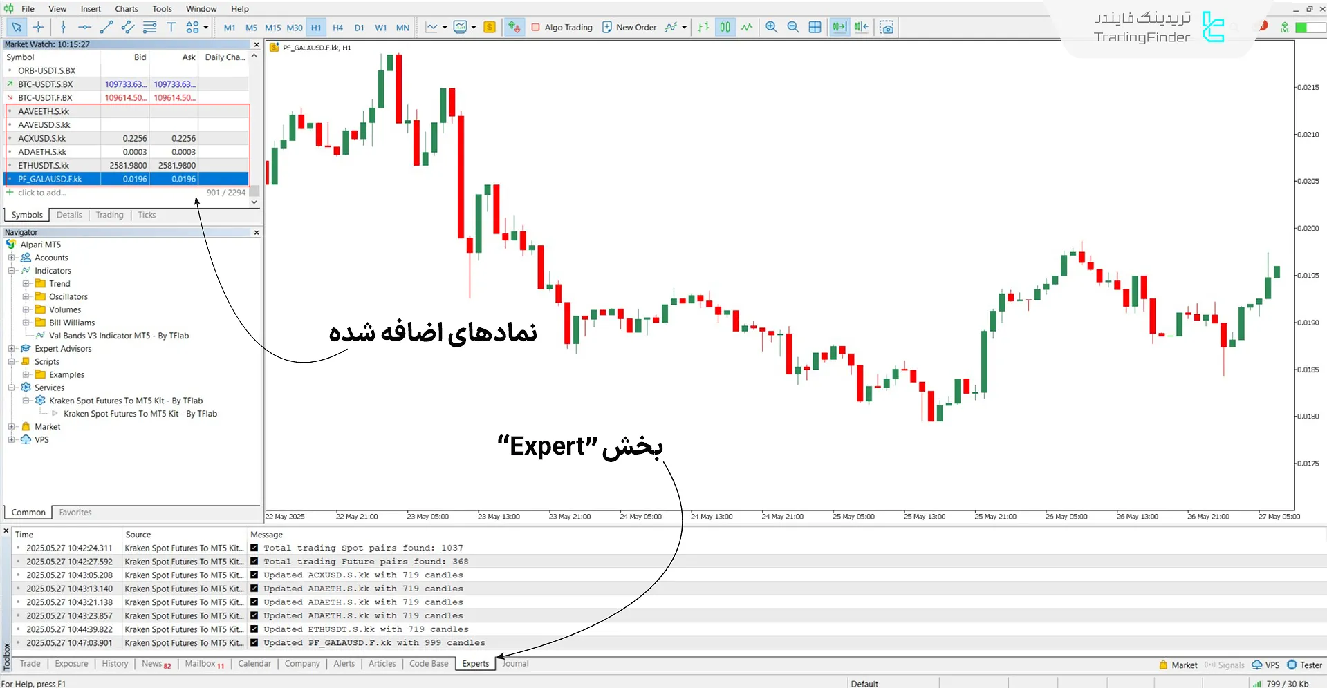فعالسازی نمادهای معاملاتی صرافی کراکن
