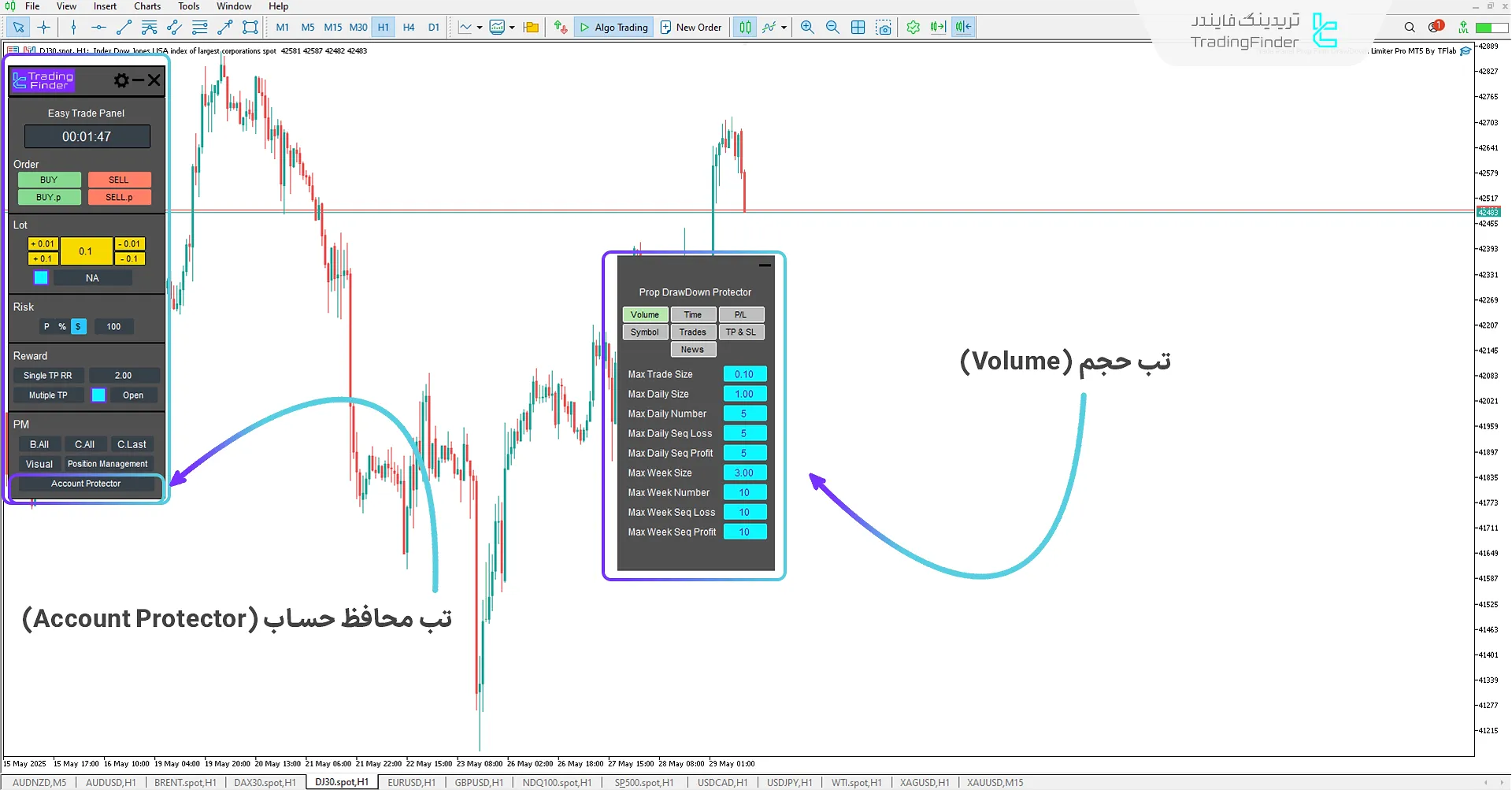 تب تعیین مقدار مجاز حجم معاملات