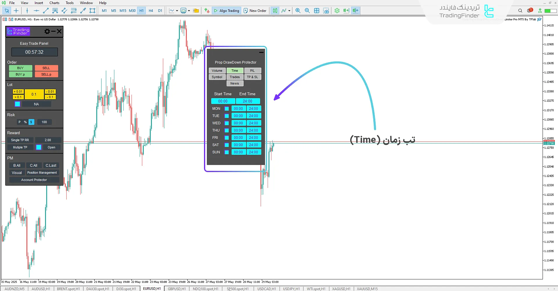 تعیین روزها و ساعتهای مجاز به معامله
