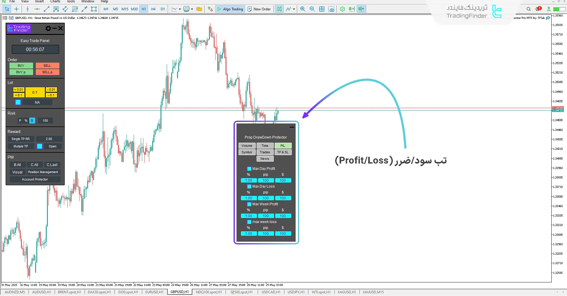 تب تعیین مقدار کسب سود و از دست دادن ضرر