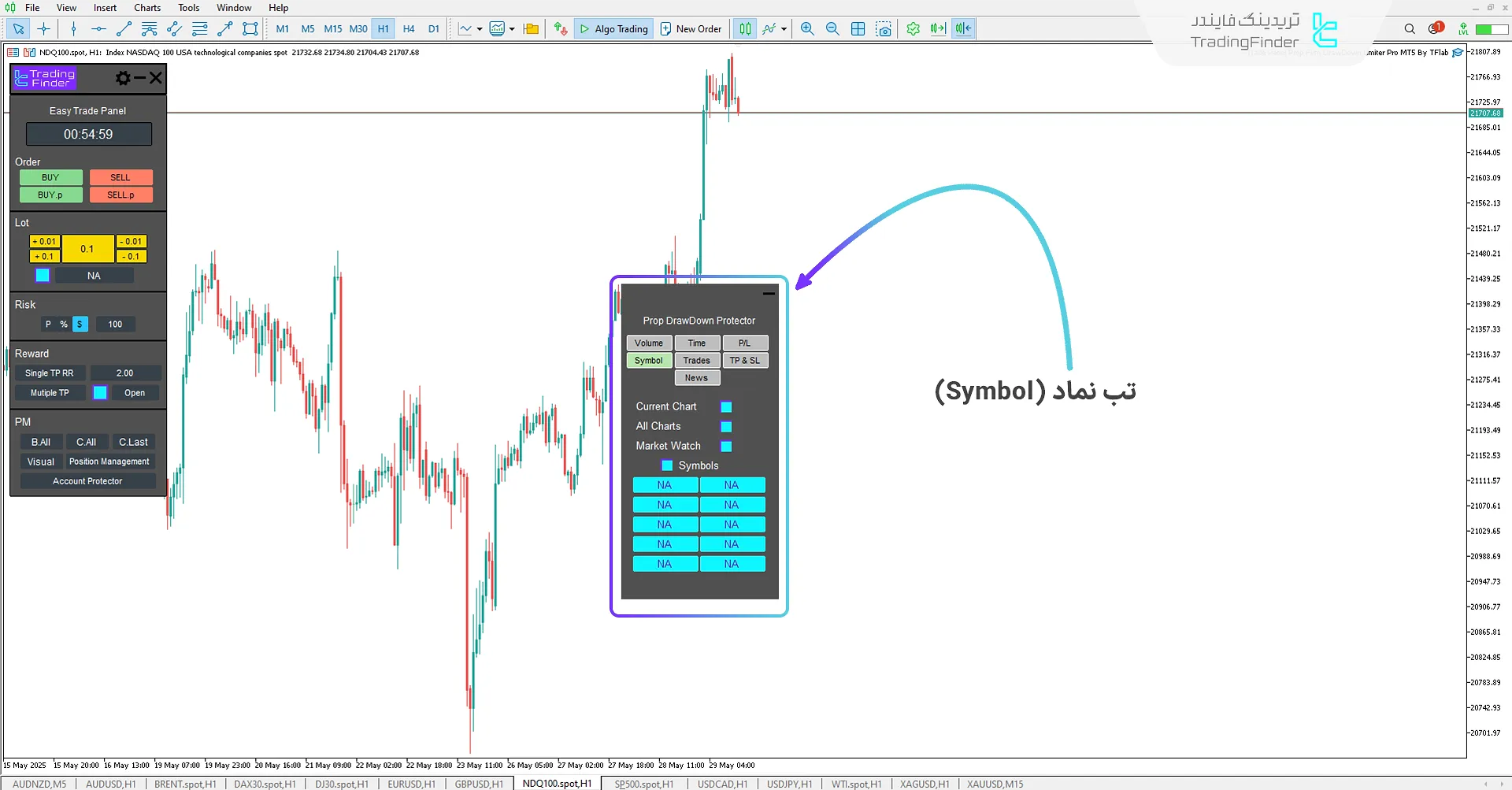 تب نمادهای مجاز (Symbol)