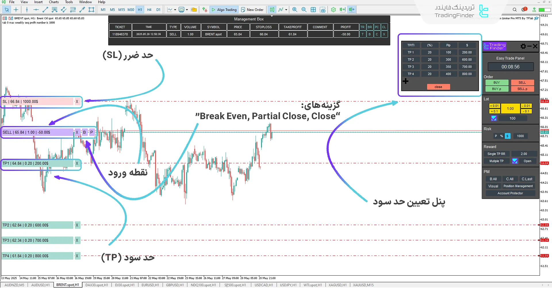 اجرای یک معامله فروش با استفاده از اکسپرت