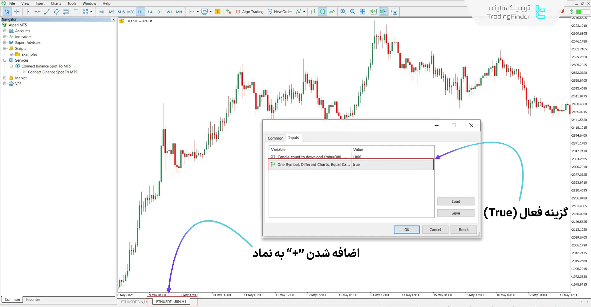 نمایش دو نمودار مستقل از یک نماد معاملاتی