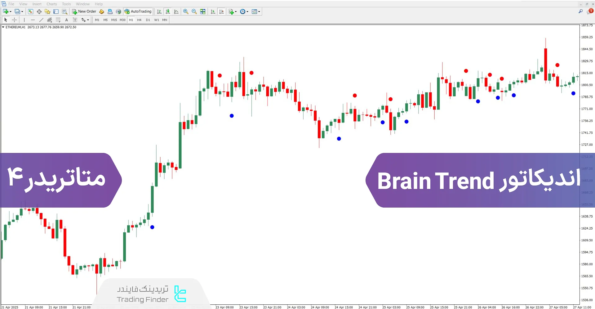 دانلود اندیکاتور Brain Trend متاتریدر 4 – رایگان – [تریدینگ فایندر]