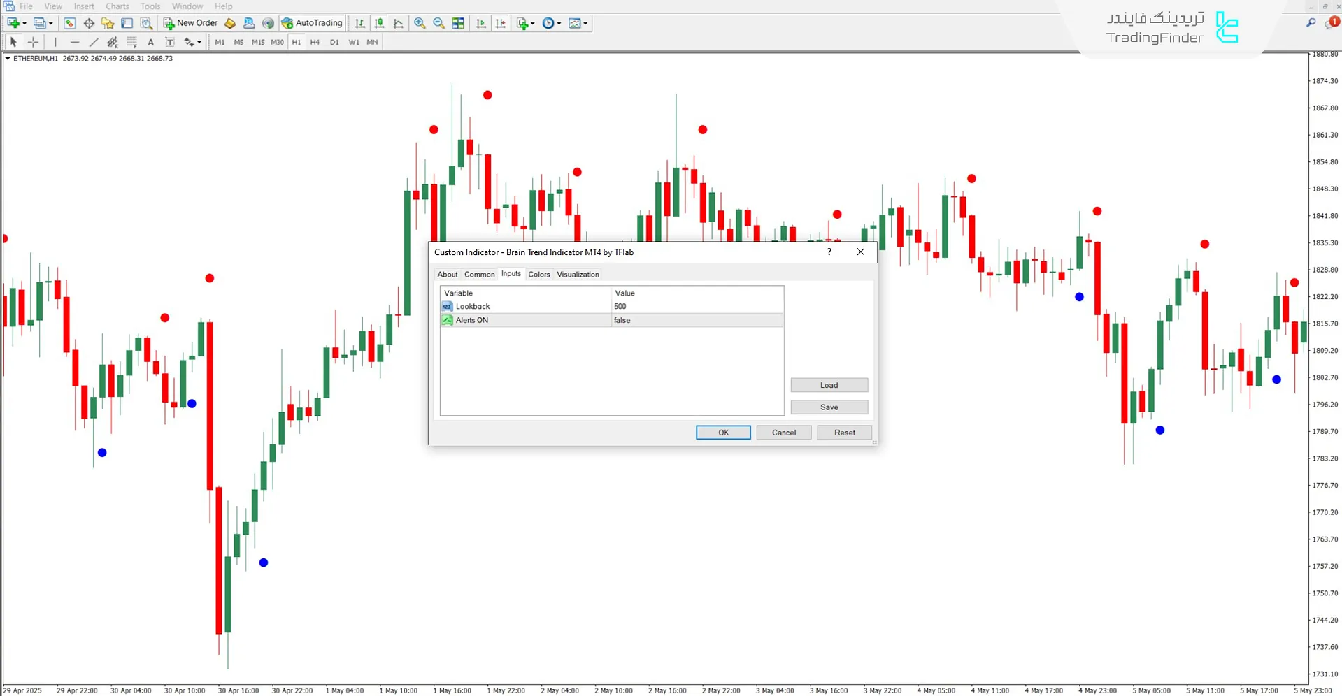 کادر تنظیمات اندیکاتور Brain Trend