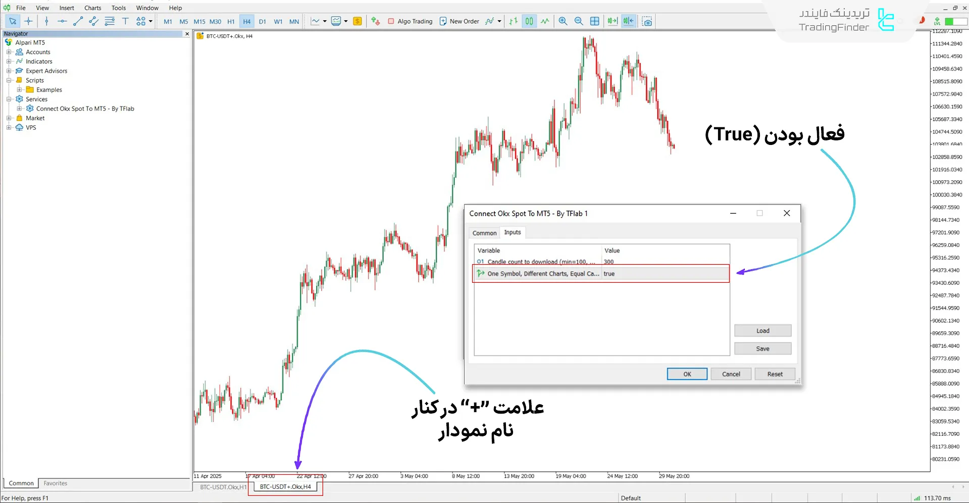ایجاد دو نمودار مجزا برای یک نماد معاملاتی