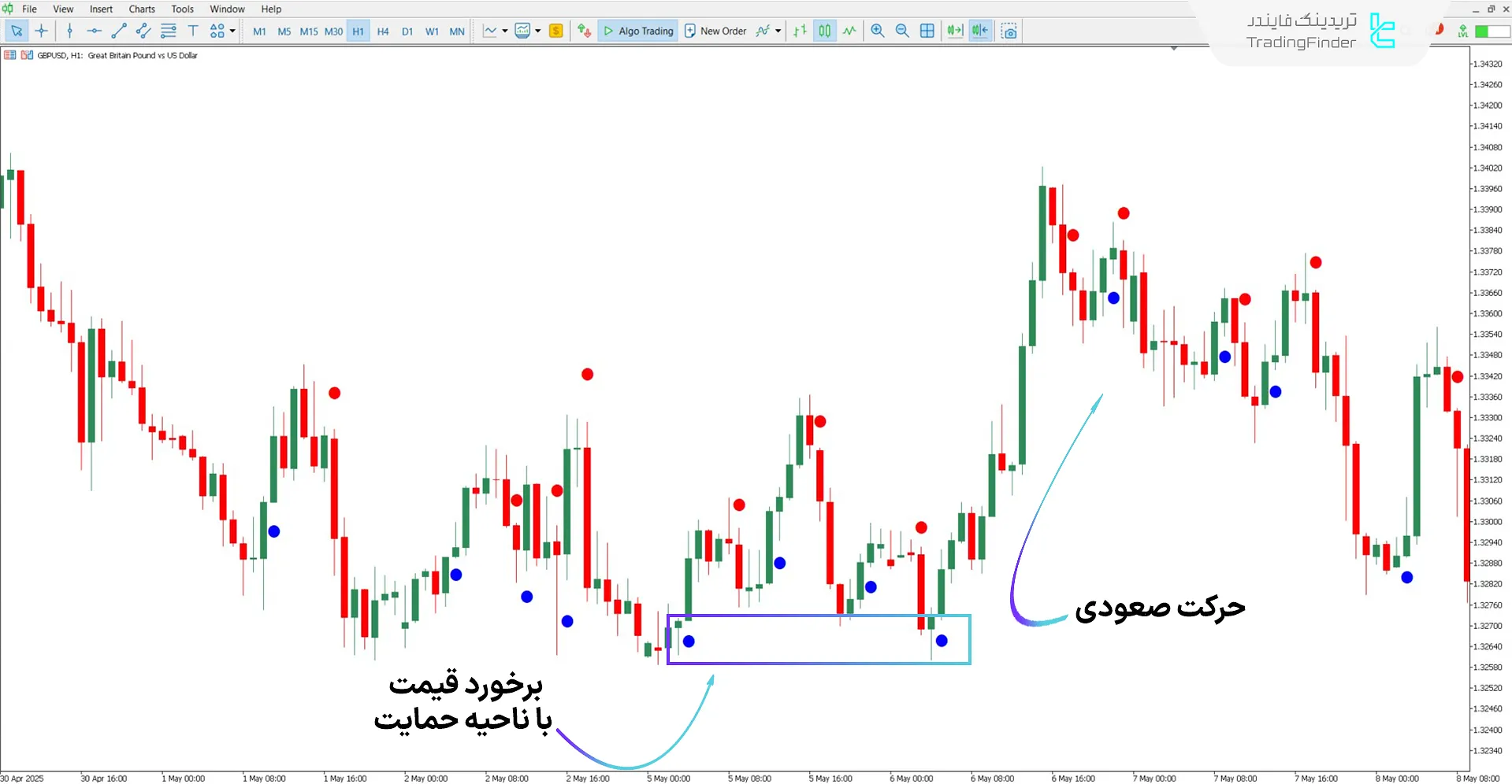 دانلود اندیکاتور Brain Trend متاتریدر 5 - رایگان – [تریدینگ فایندر] 1