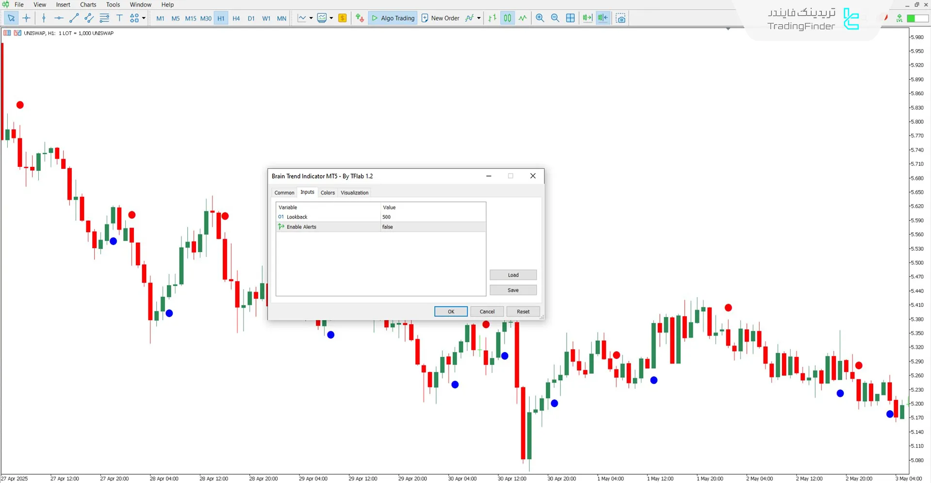 دانلود اندیکاتور Brain Trend متاتریدر 5 - رایگان – [تریدینگ فایندر] 3