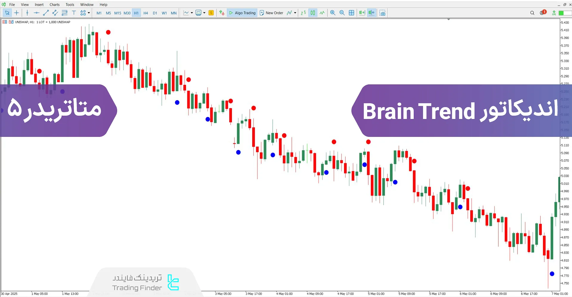 دانلود اندیکاتور Brain Trend متاتریدر 5 - رایگان – [تریدینگ فایندر]