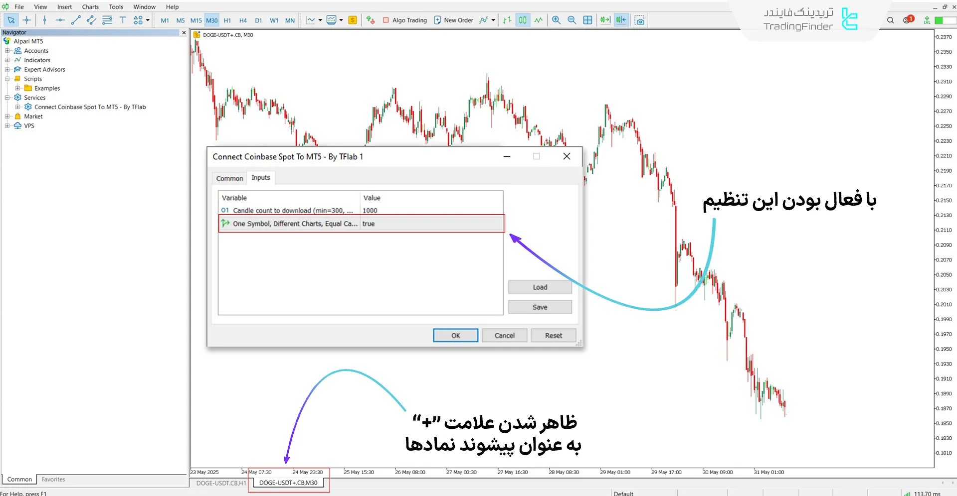 نمایش هم‌زمان چند نمودار برای یک دارایی با بازه‌های زمانی متفاوت