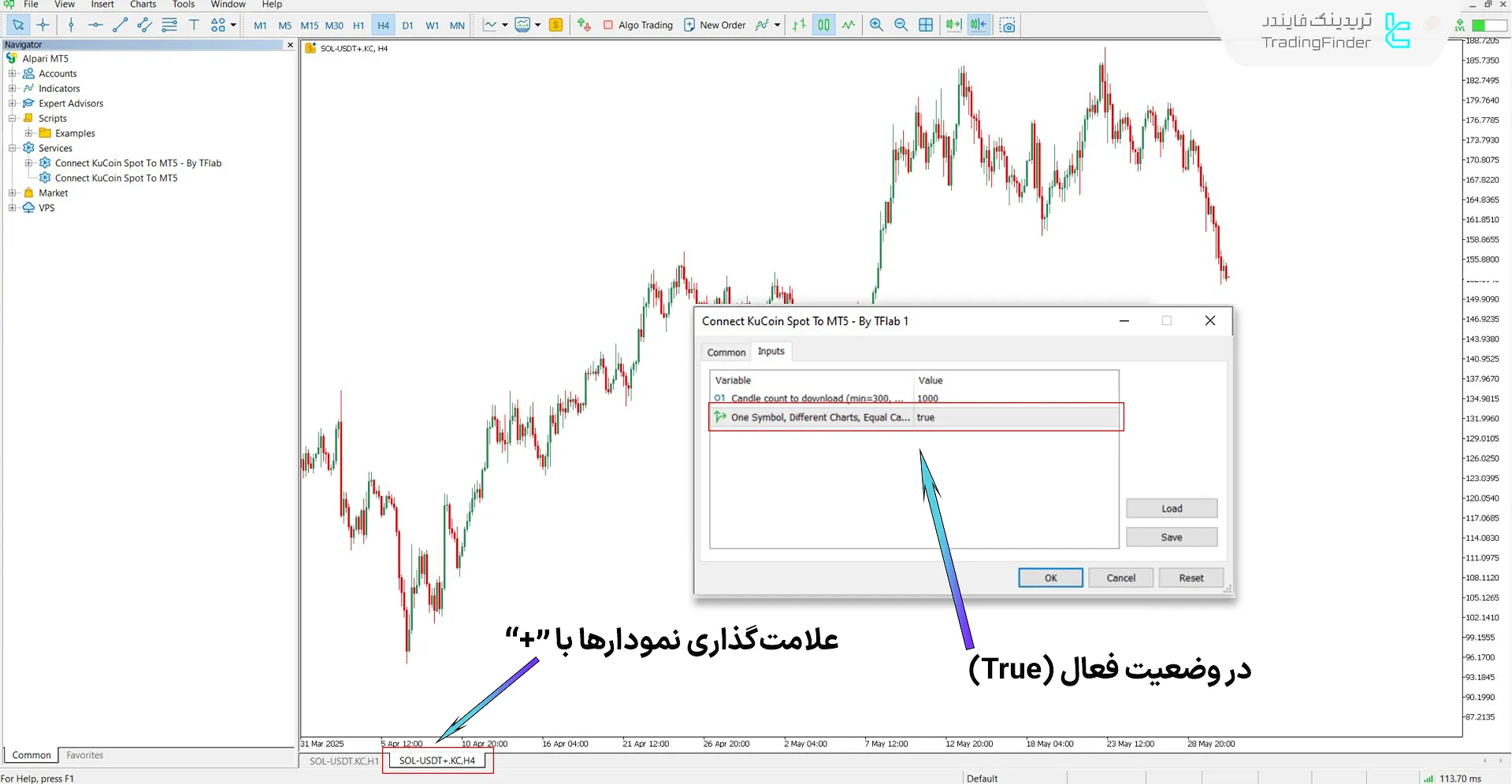افزودن دو نمودار از یک نماد