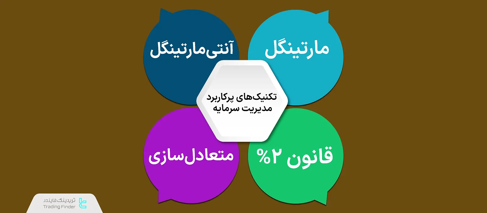 تکنیکهای پرکاربرد مدیریت سرمایه