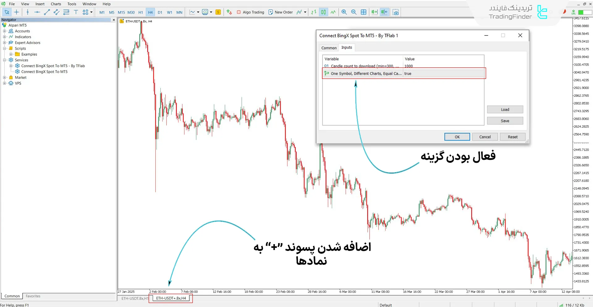 نمایش همزمان دو نمودار از یک نماد
