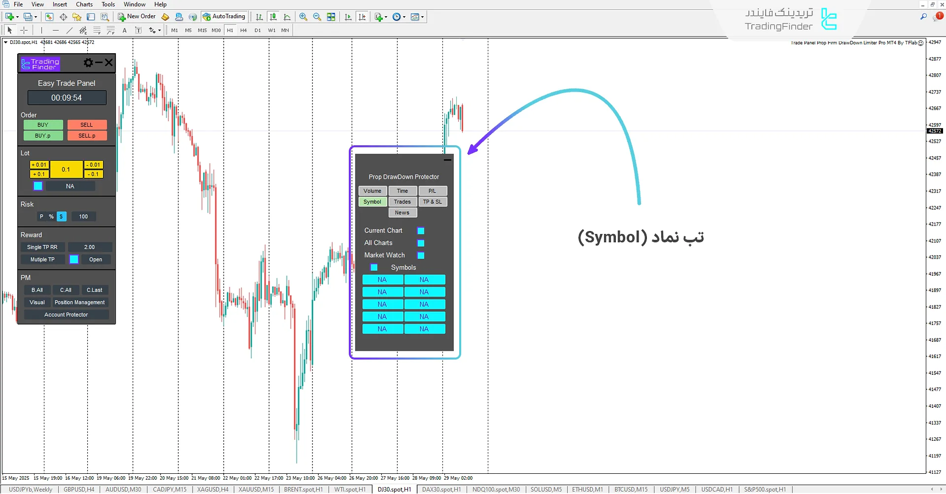 تب نمادهای مجاز (Symbol)