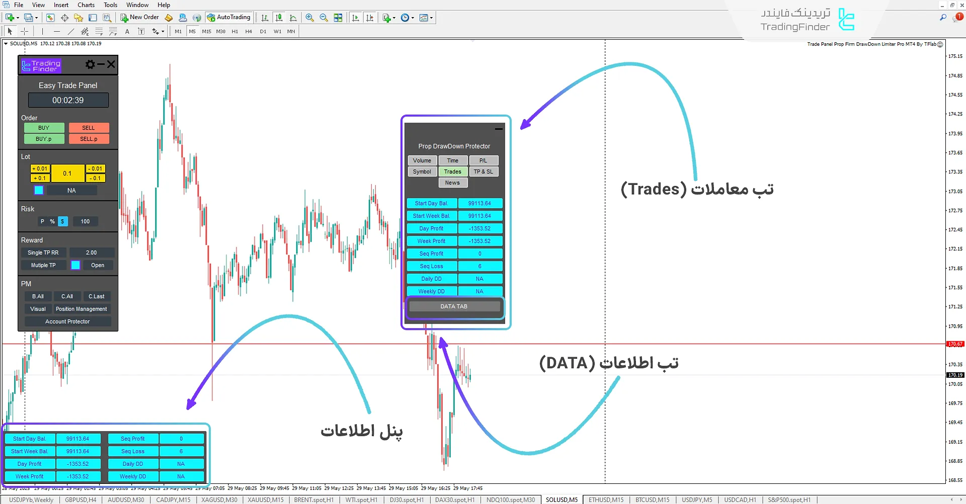 تب معاملات و اطلاعات حساب (Trades)